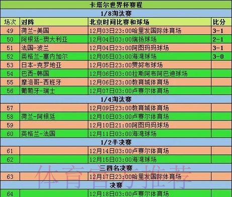 2026世界杯小组赛赛程实时更新全程直播怎么看