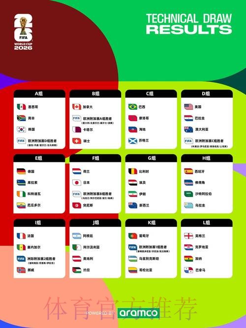 2026世界杯赛程高清版完整安排怎么看 2026世界杯赛程高清版完整安排怎么看