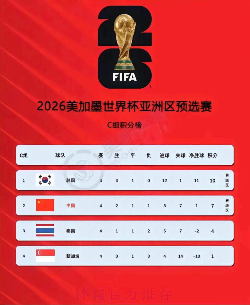 2026世界杯最新比分更新网站推荐